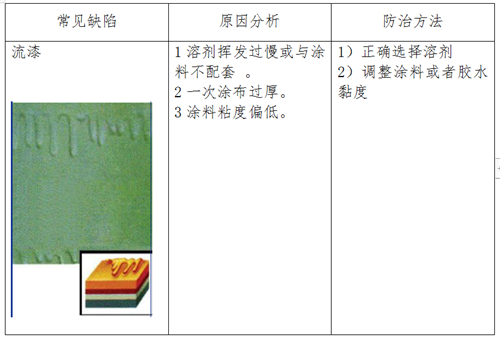 2019薄膜涂布工艺培训课堂之涂布-薄膜与工艺研究